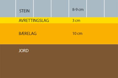 Bålplass i hagen Bålplass i hagen